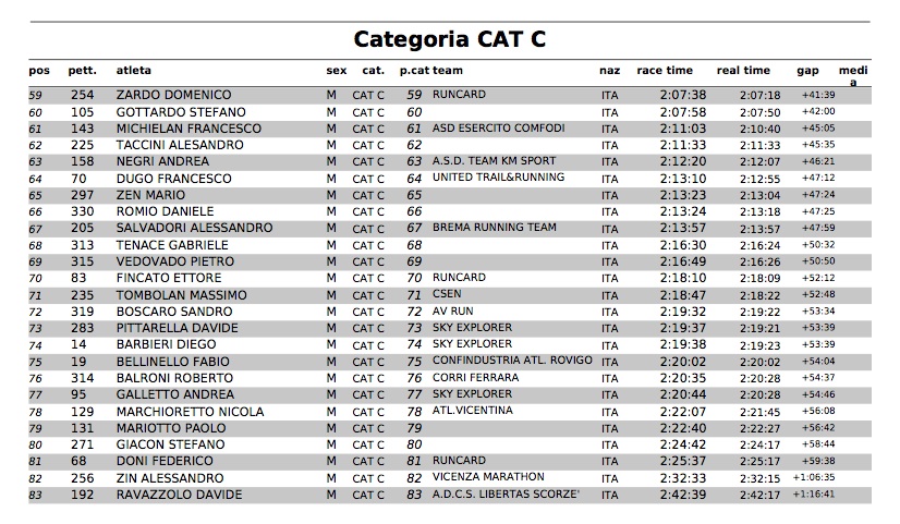 CatC2