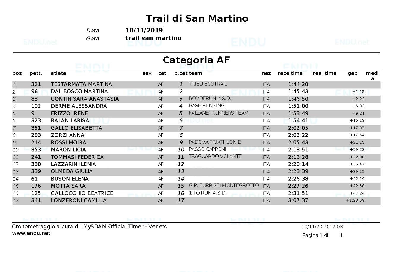 Classifica cat AF