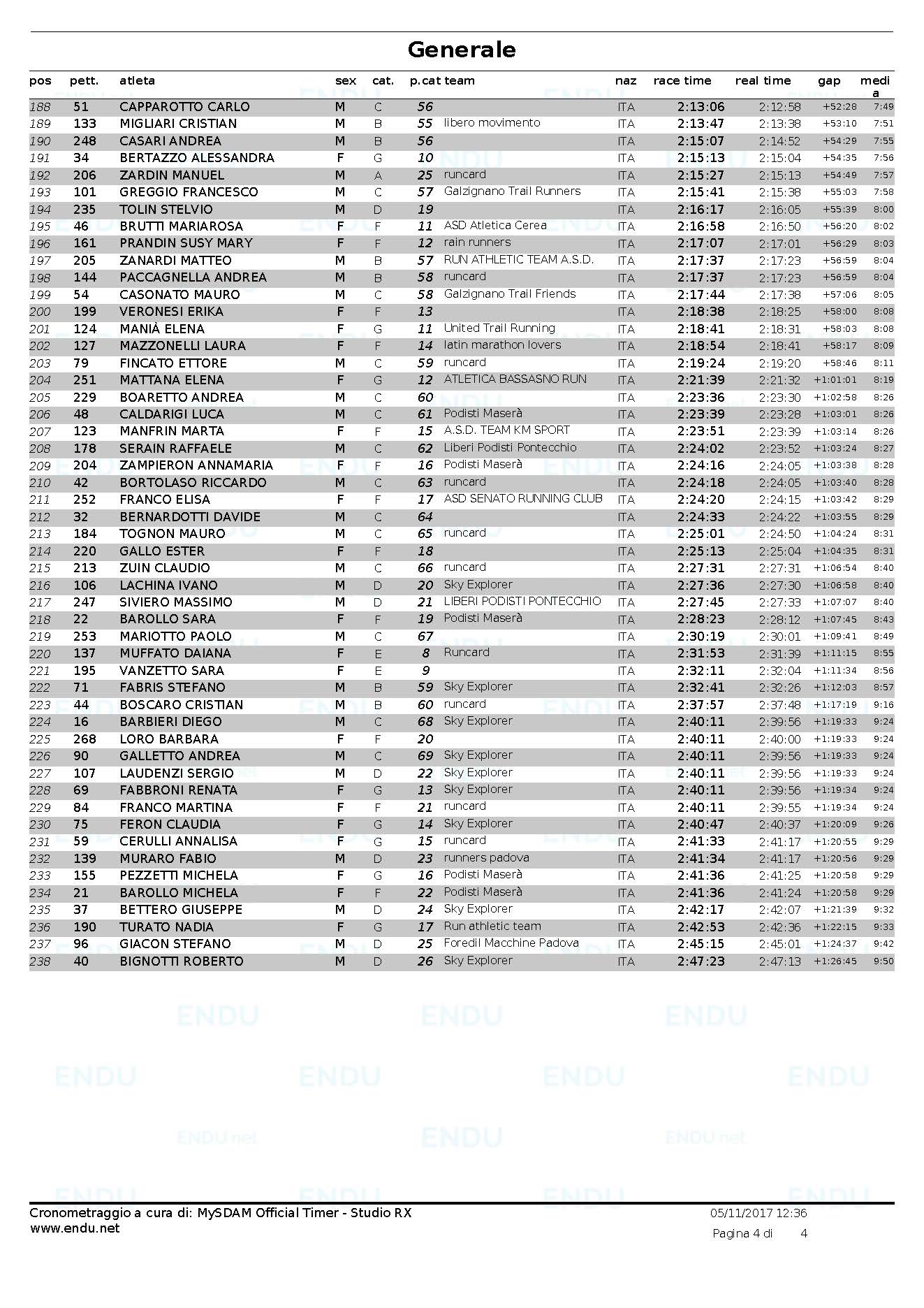 Trail 2017 Classifica generale Pagina 4