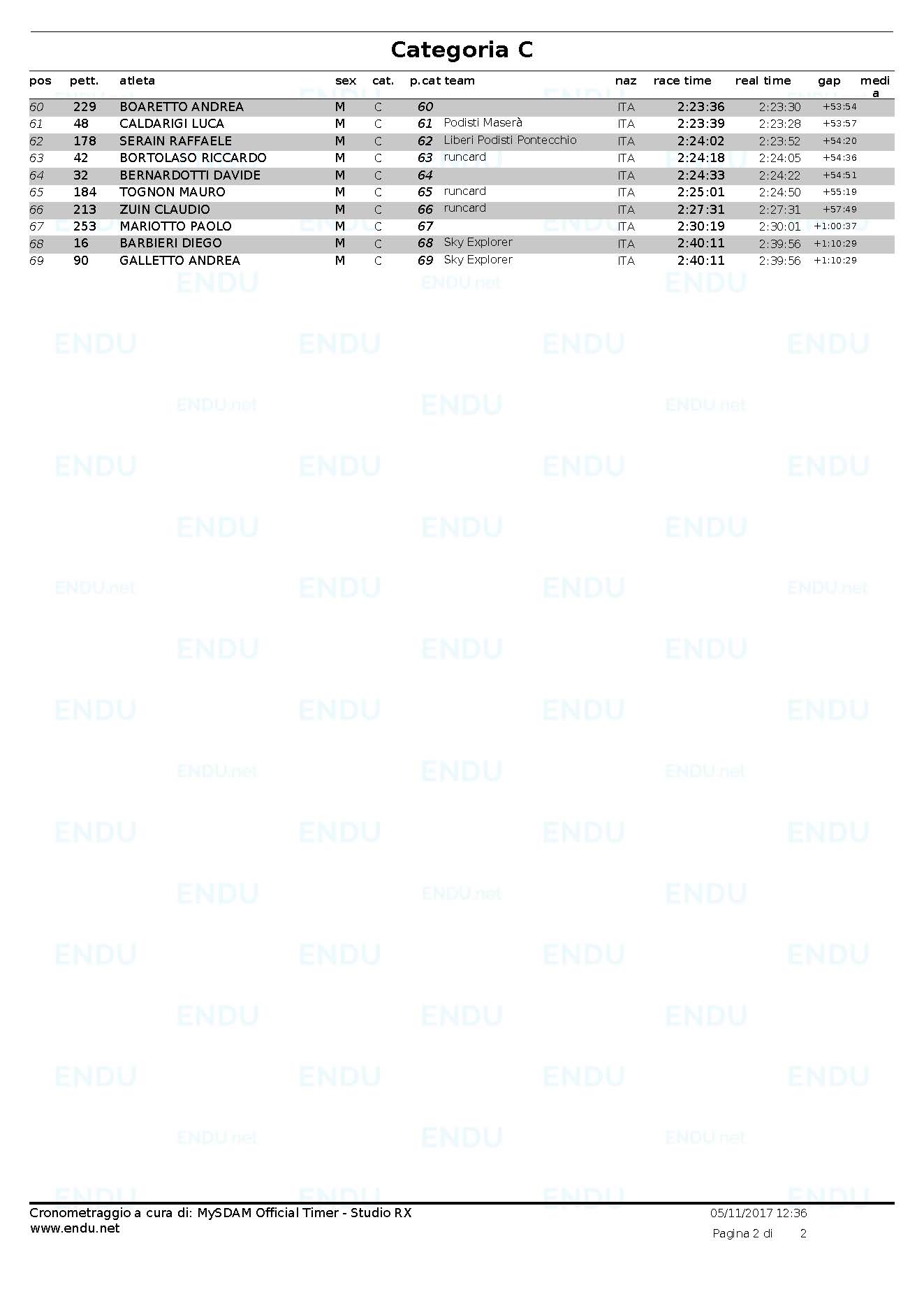 Trail 2017 classifica cat C Pagina 2